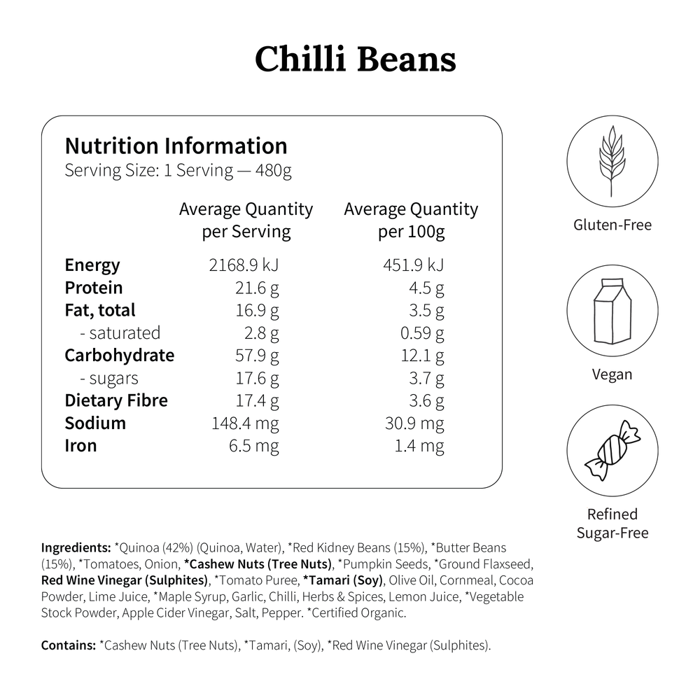 
                  
                    Week 1 (Menstruation Phase) Cycle Syncing Chilli Beans Nutrition Information
                  
                
