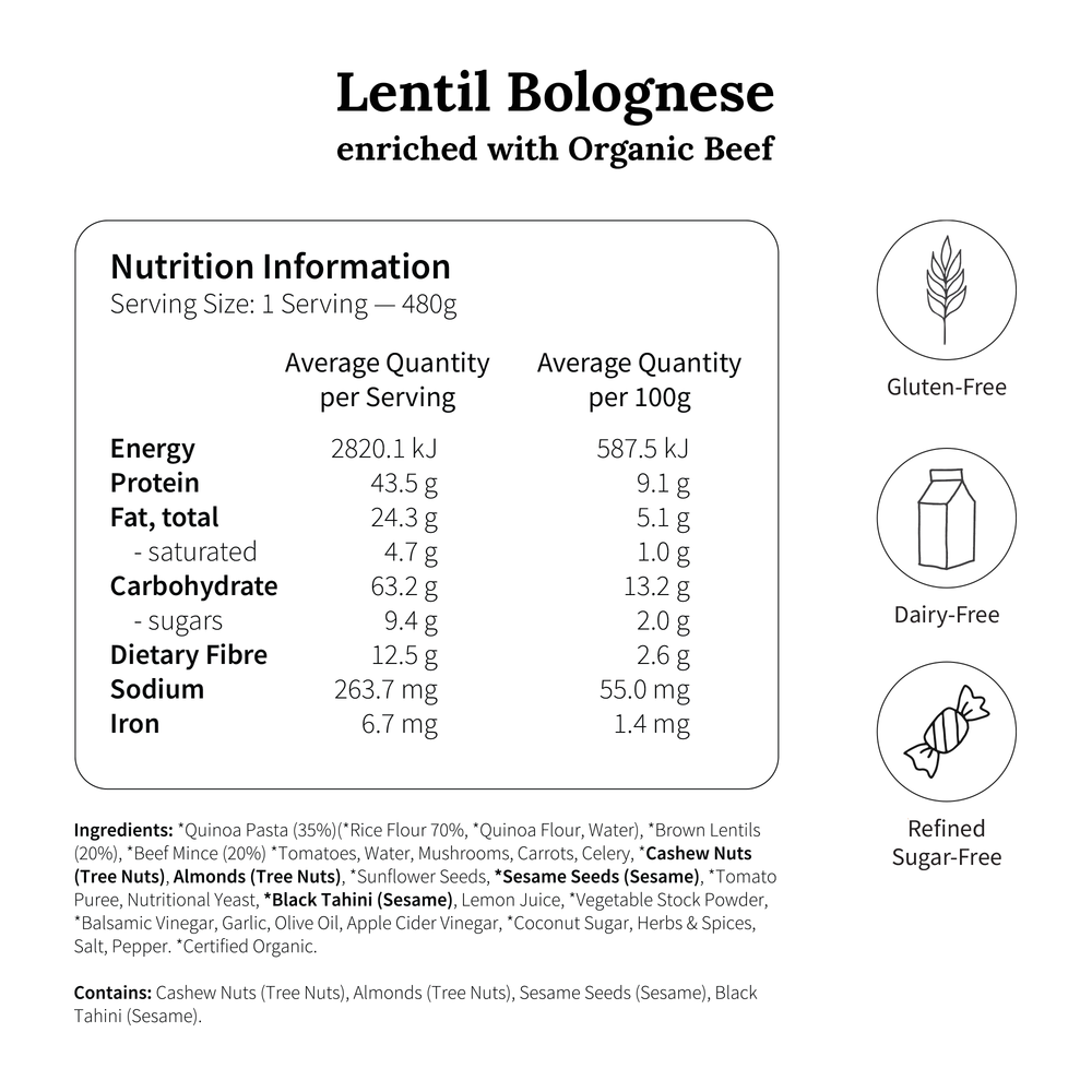 
                  
                    Trophi Week Four Meals Pack (Late Luteal Phase)
                  
                