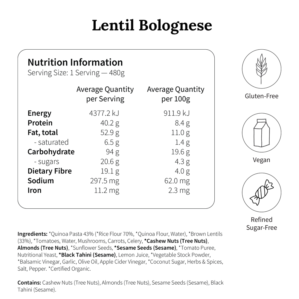 
                  
                    Trophi Week Four Meals Pack (Late Luteal Phase)
                  
                