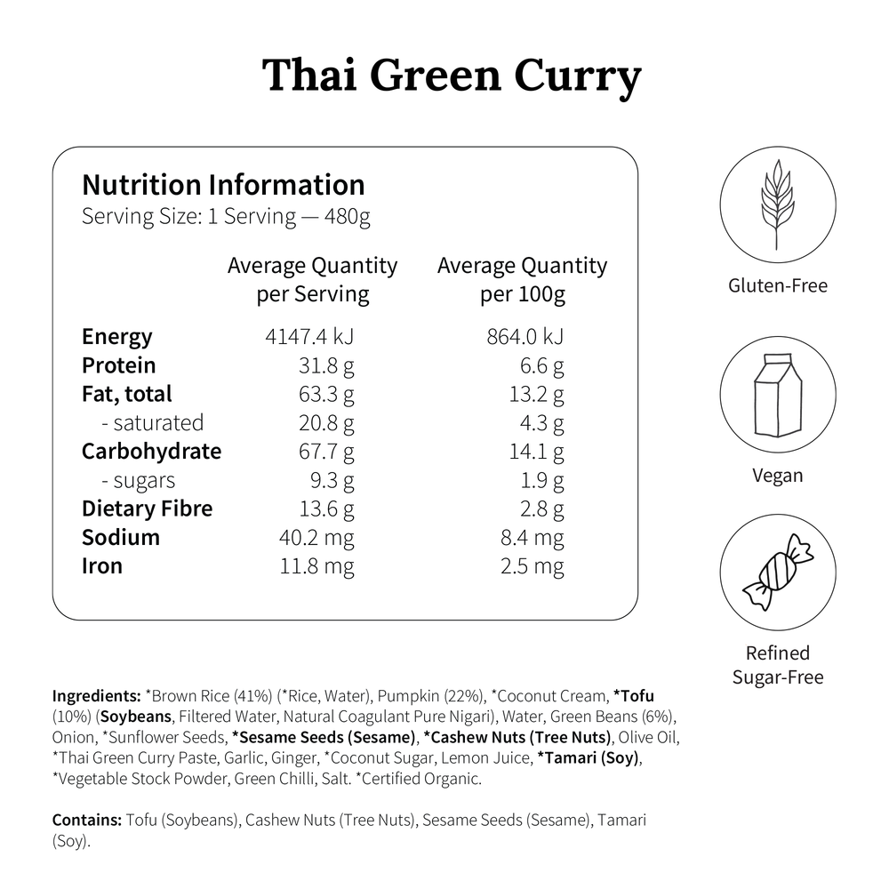 
                  
                    Trophi Week Four Meals Pack (Late Luteal Phase)
                  
                